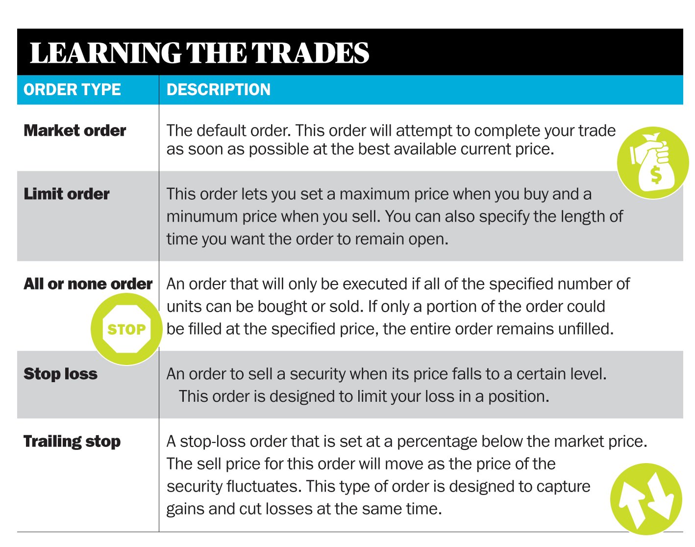 Options trading order types *