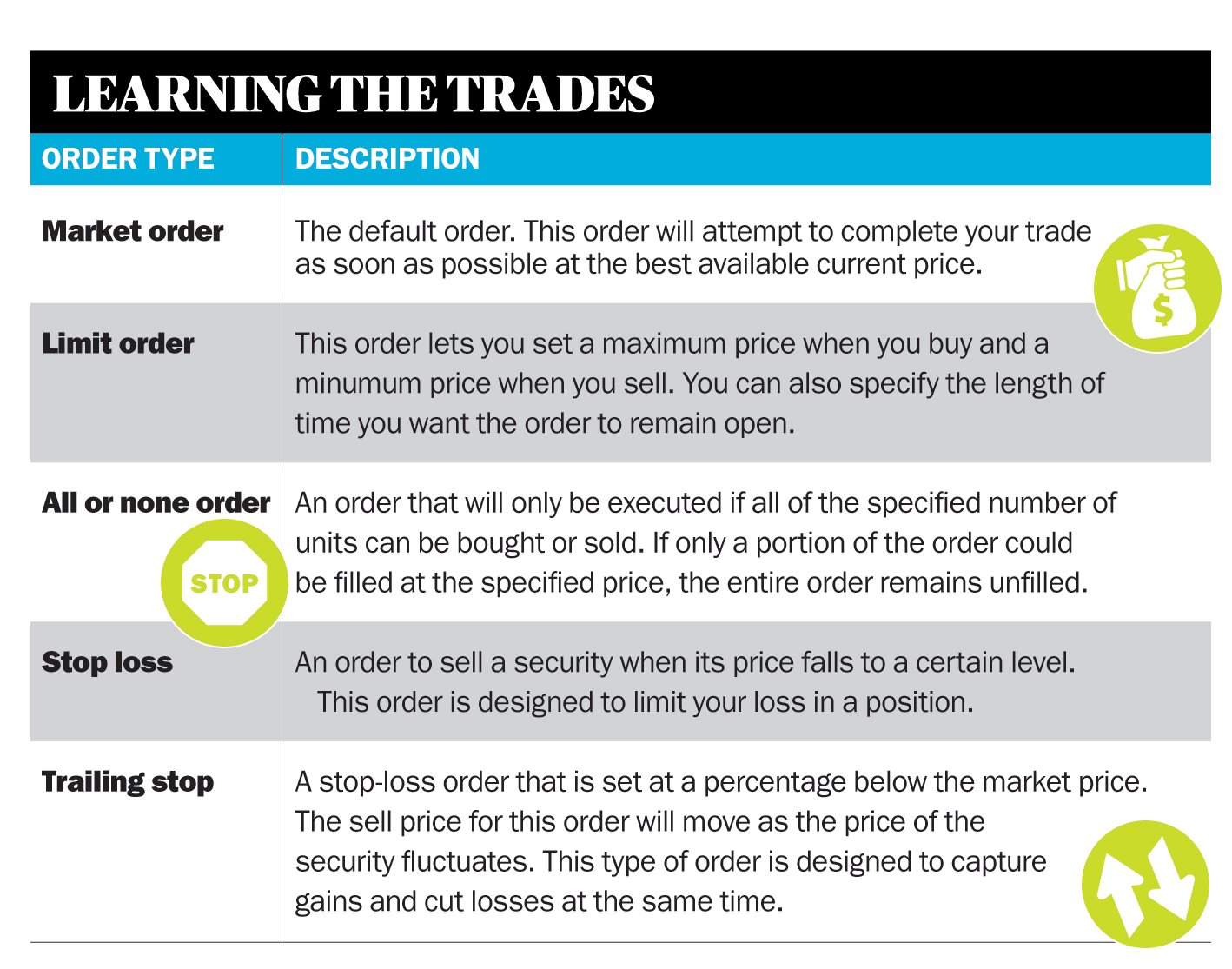 options trading order types