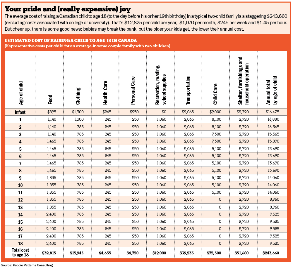 What is a food cost analysis?