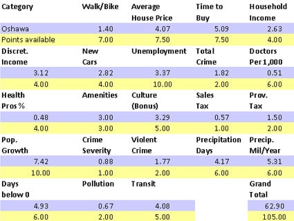 chart