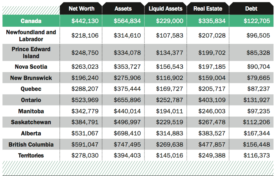 Middle Class Income Chart 2015