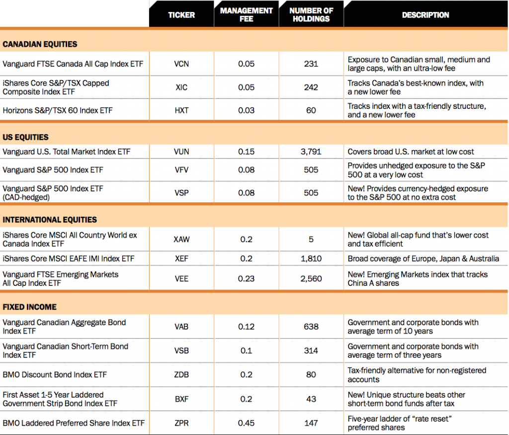 best preferred shares in canada