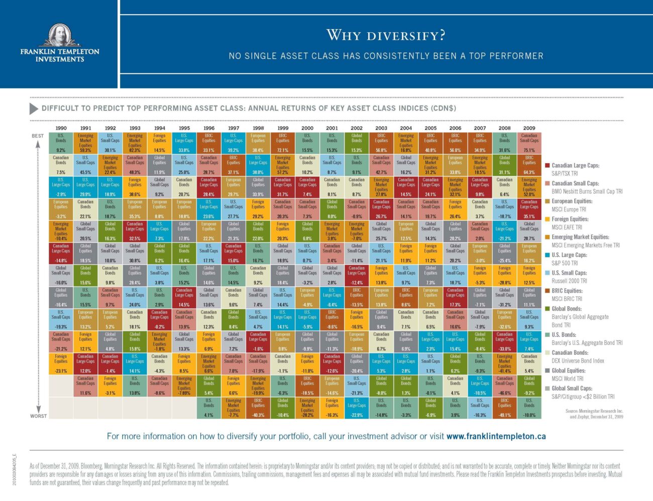 Asset Class Diversification Chart