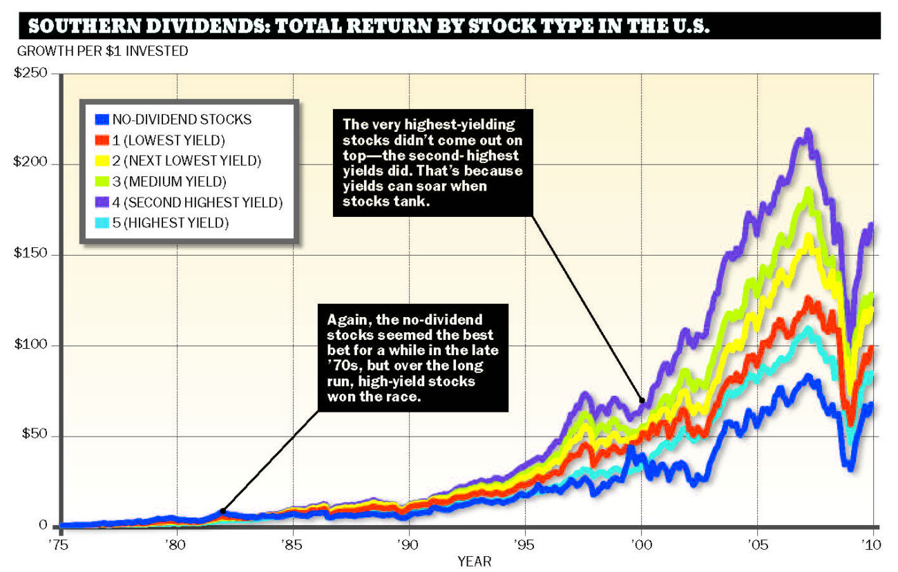 The 25 Best Canadian Dividend Stocks for U.S. Investors