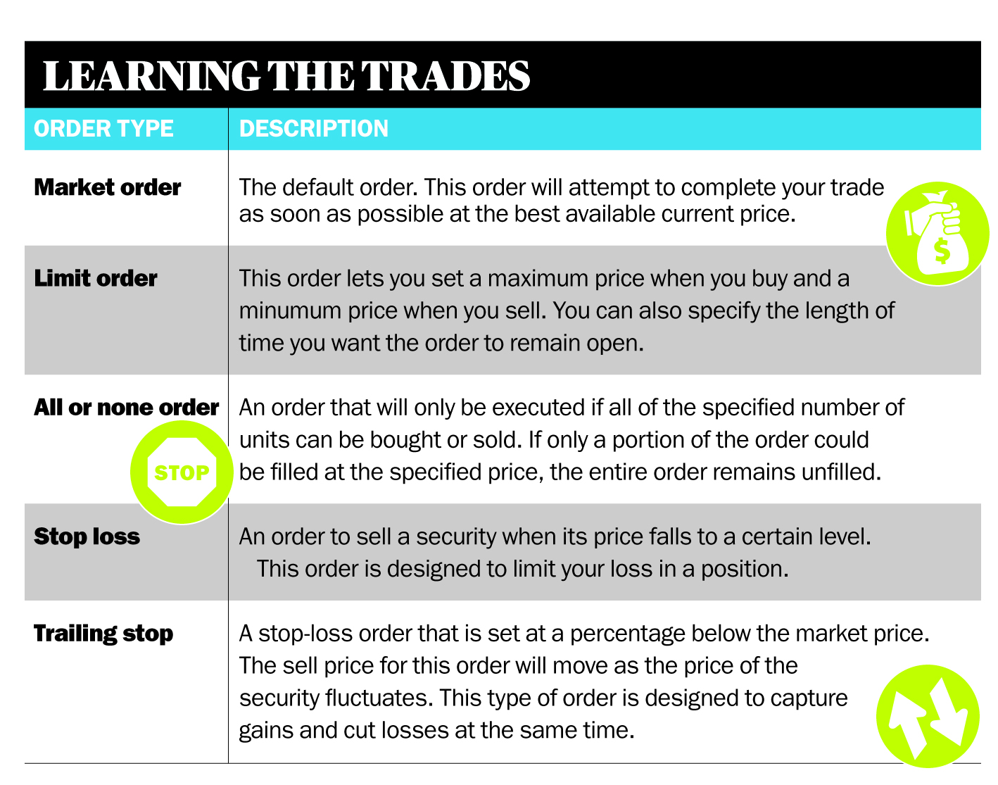 7 Best ETF Trading Strategies for Beginners