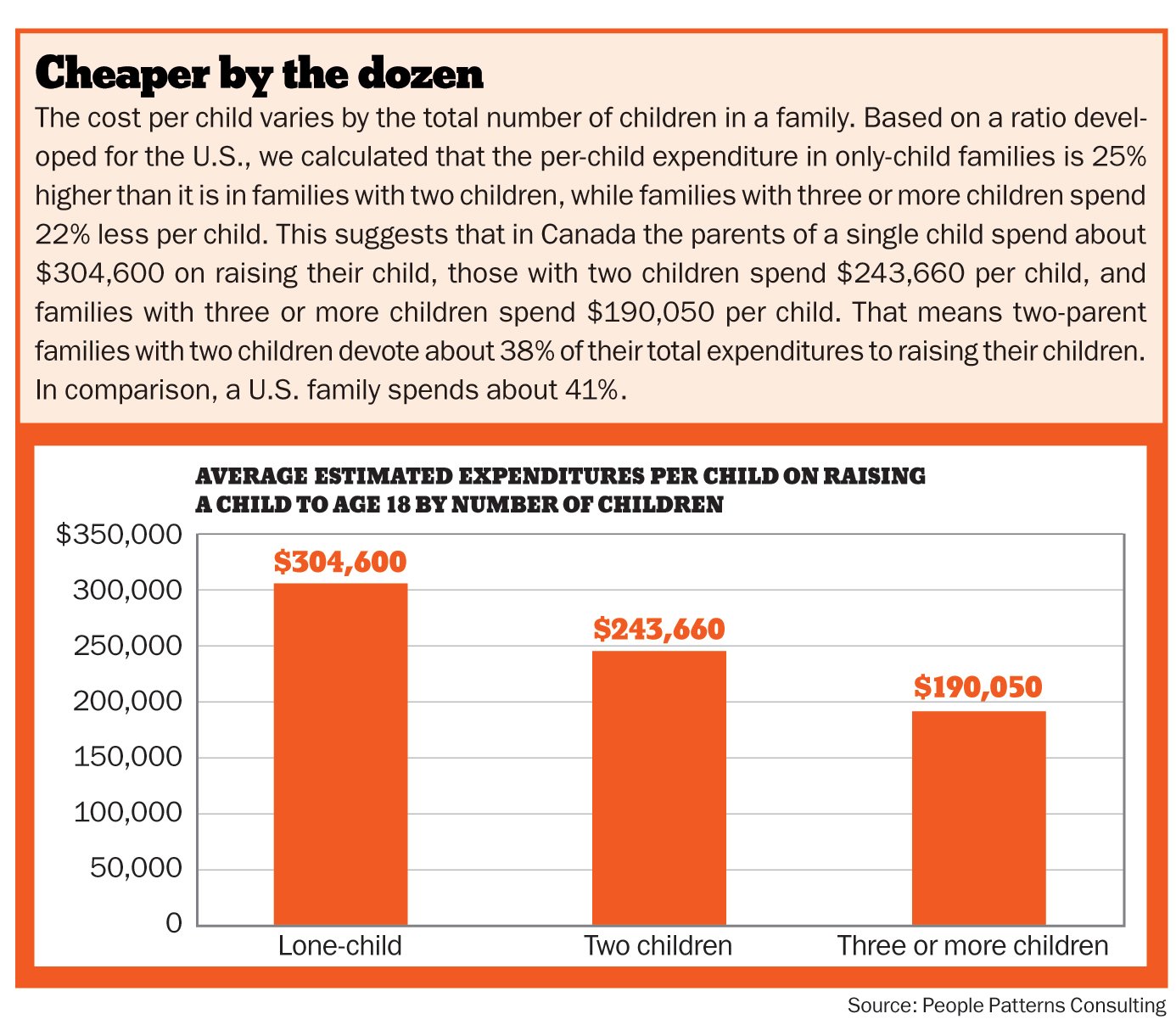 The Real Cost Of Raising Kids Moneysense - by the dozen