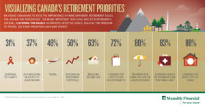 MANULIFE FINANCIAL CORPORATION - Investors Increasingly Cautious