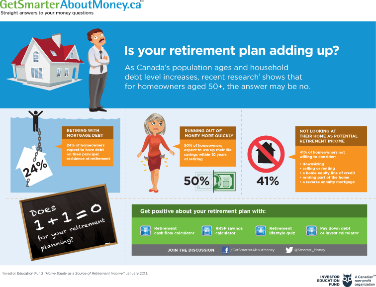 92-11-001 Infogr_Retirement_FINAL_WEB