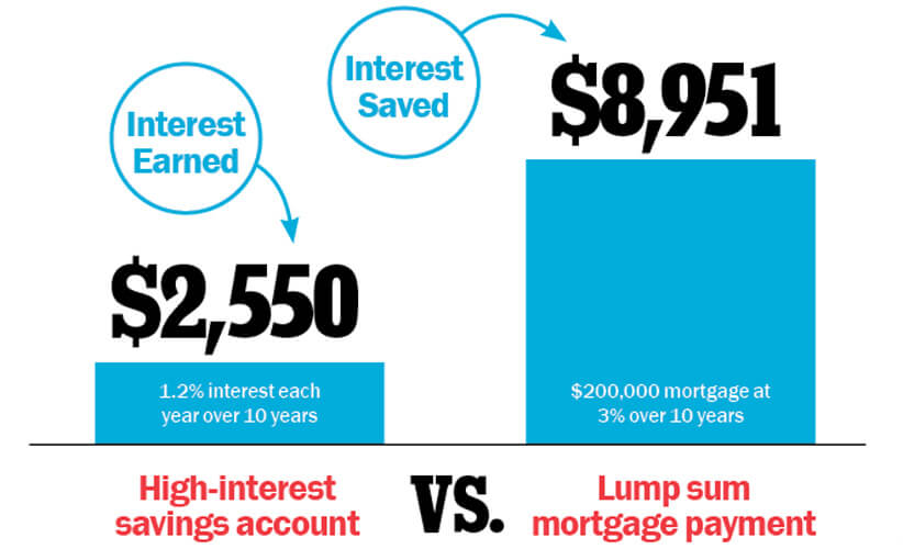 Sept2013emergfund