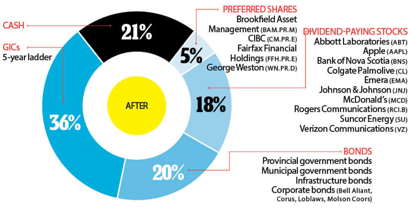 sept2013portfoliomakeover