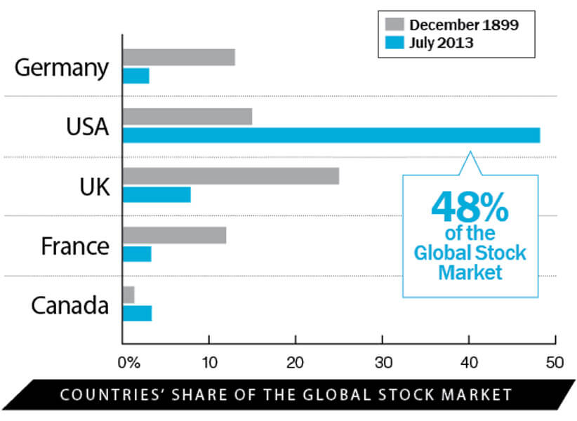 sept2013usstocks