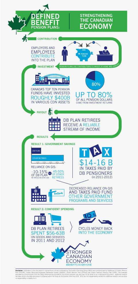 HEALTHCARE OF ONTARIO PENSION PLAN - Pension Analysis