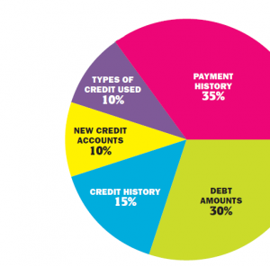 Credit Score Rating Chart Canada