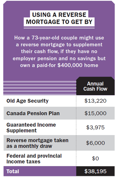 reversemortgage