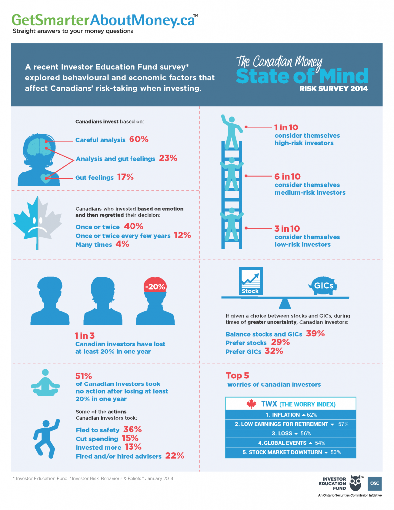 92-03-015_Infographic_Print Version_Final_web