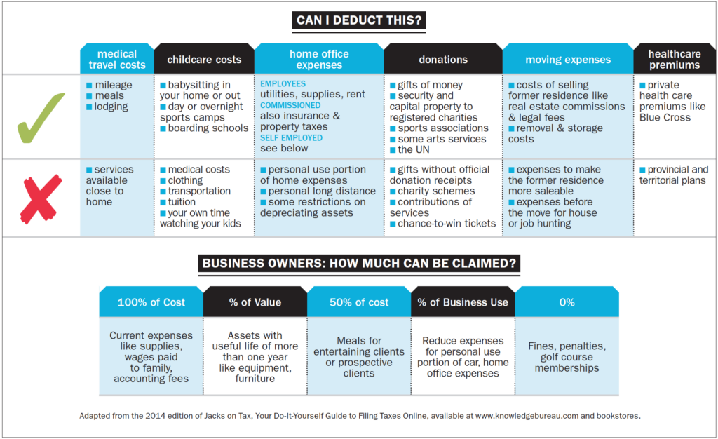 MONY02_Apr2014-TAX_TABLE