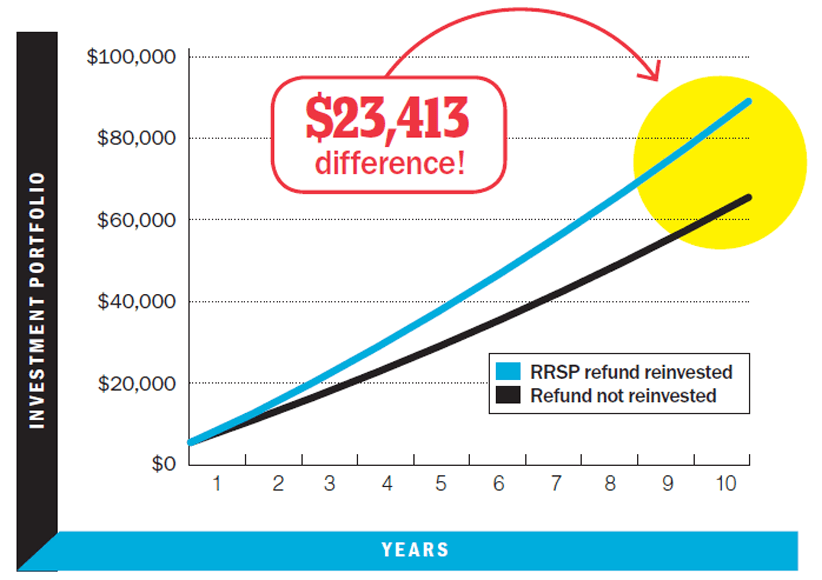 RRSPrefund