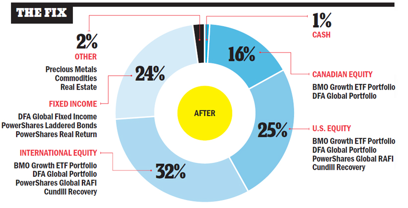 Portfolio Makeover June