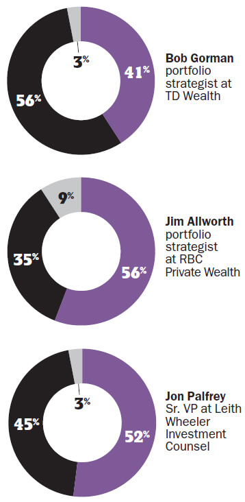 Pro Asset Allocation