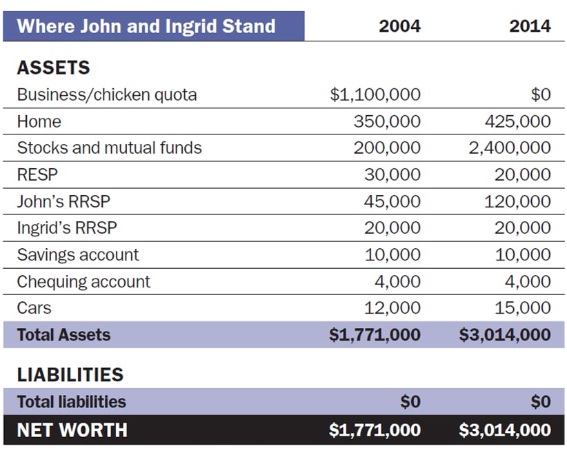 Where John Stands