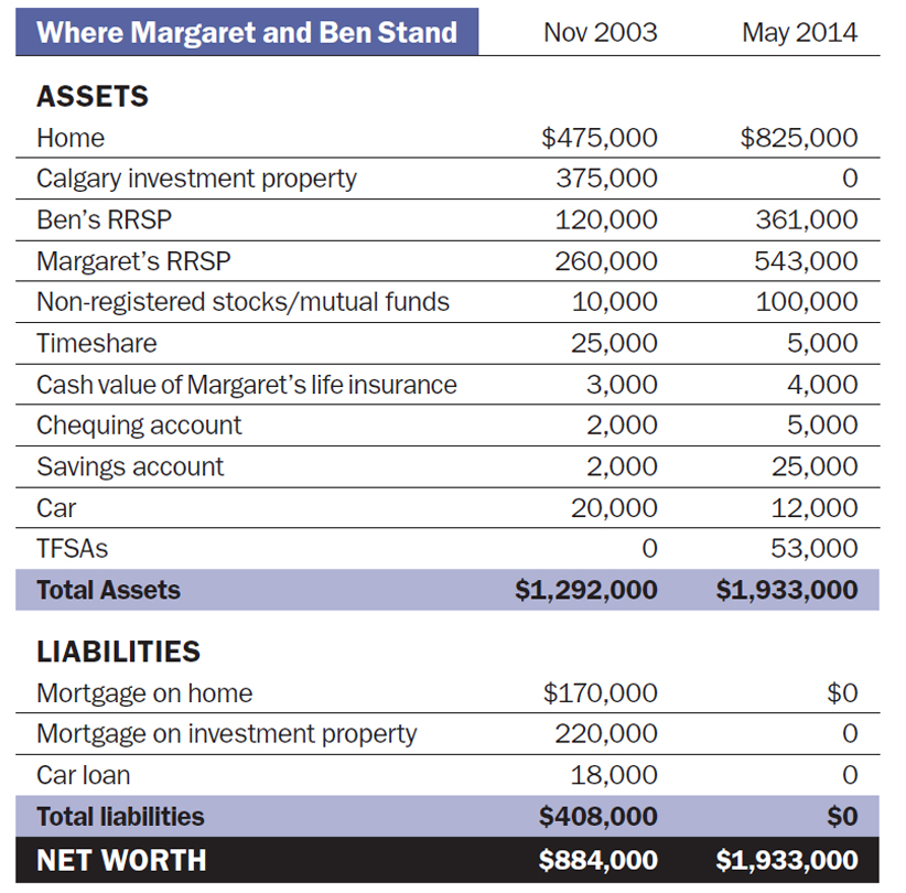 Where Margaret Stands