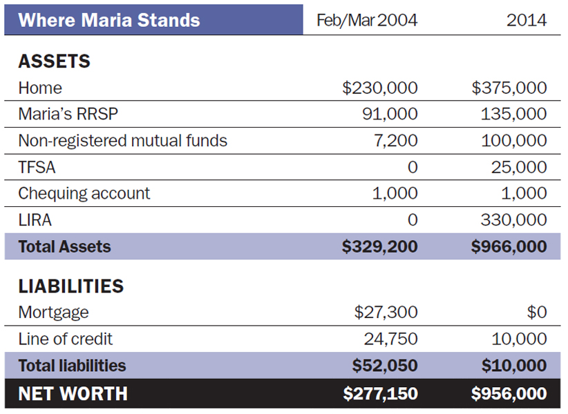 Where Maria Stands