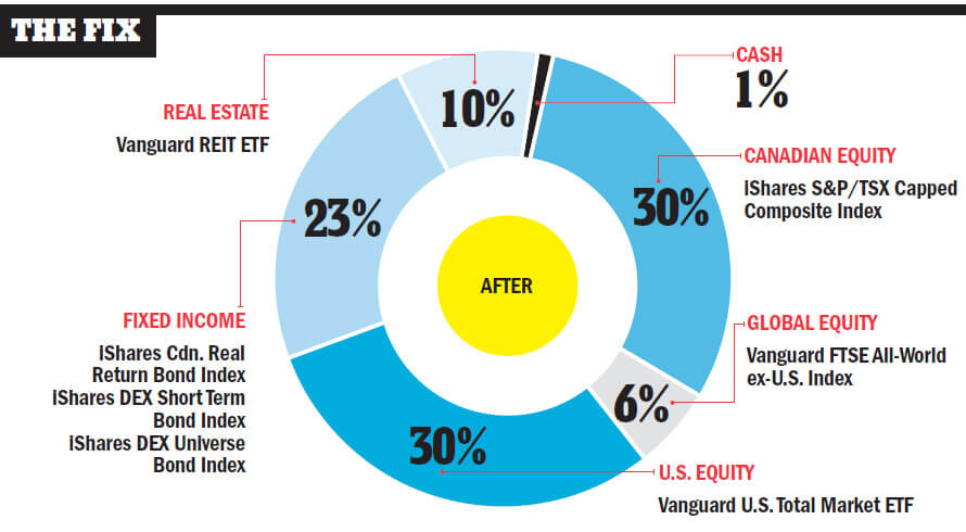 home-country-asset-bias-fix