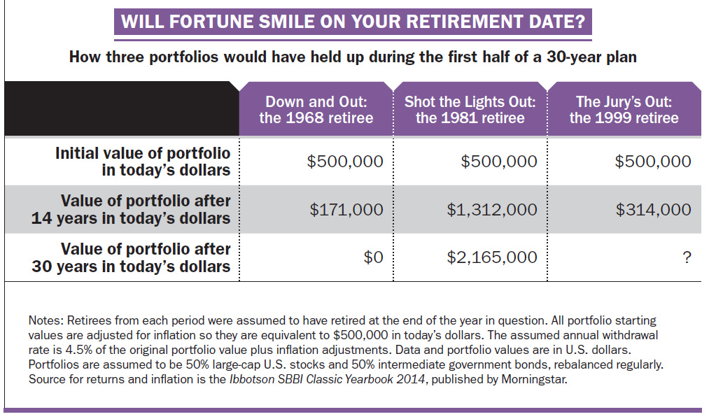 retirement-date