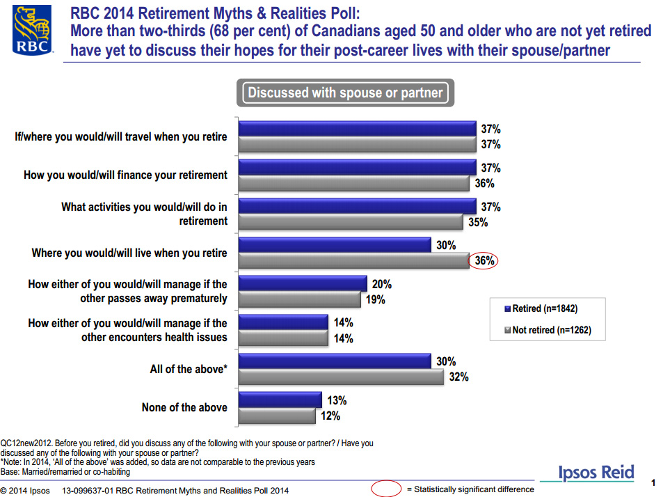 RBC_Retirement_Myths