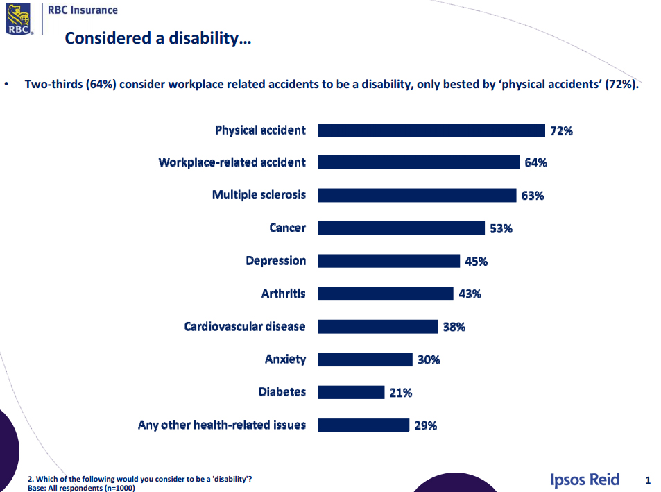 disability_insurance_poll