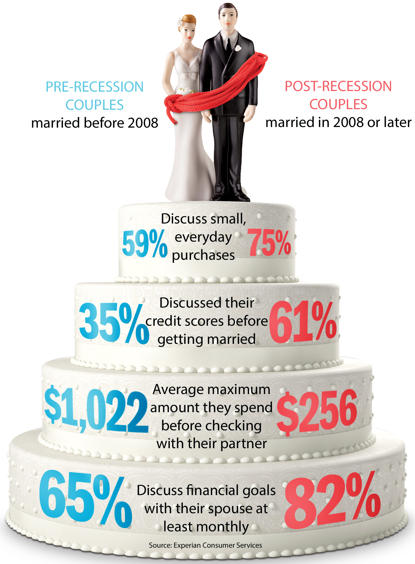 MoneySense_Financial_Crisis_Marriage