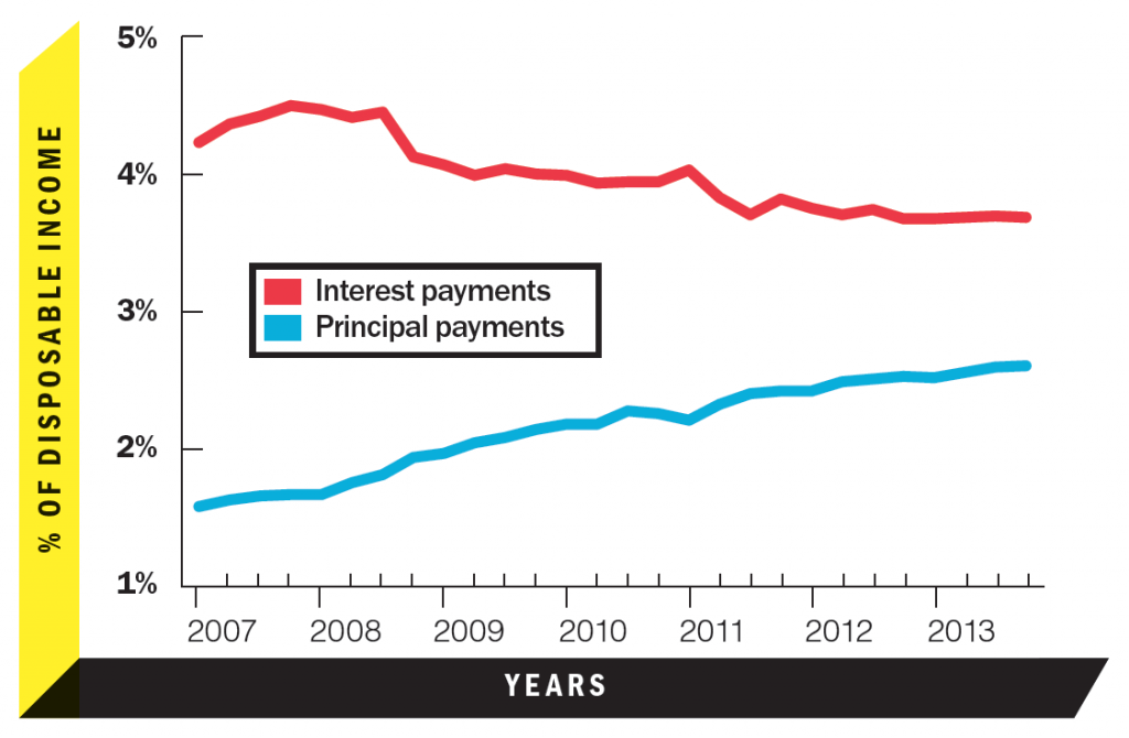 Borrowers