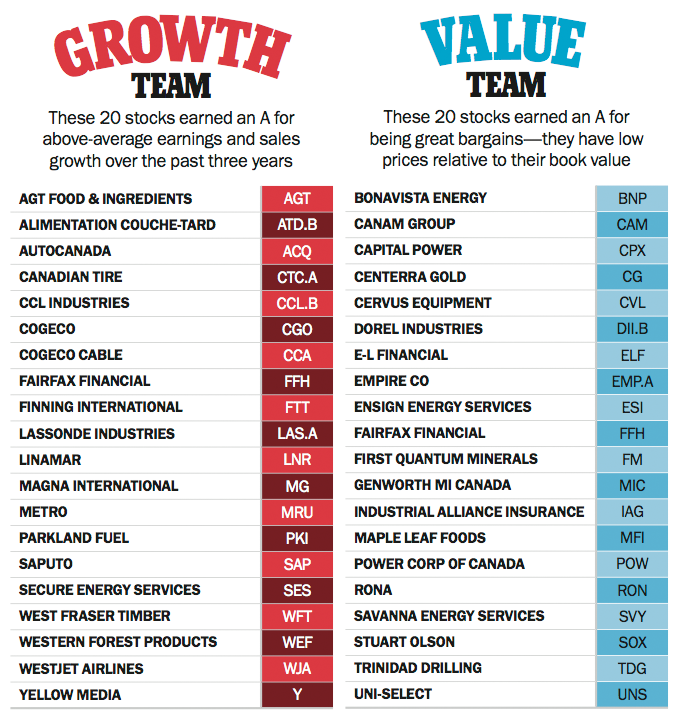 Growth-Value