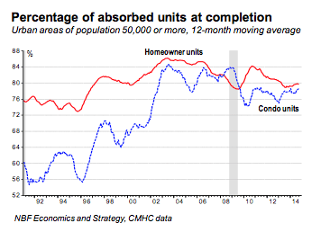 (Source: National Bank of Canada/Marc Pinsonneault)