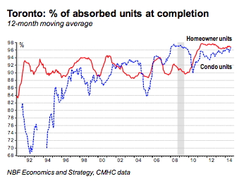 (Source: National Bank of Canada / Marc Pinsonneault)