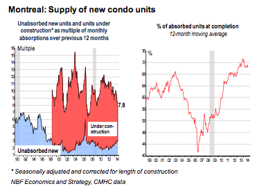 (Source: National Bank of Canada / Marc Pinsonneault)