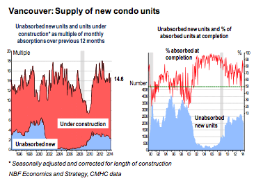 (Source: National Bank of Canada / Marc Pinsonneault)