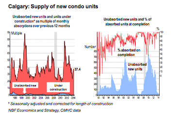 (Source: National Bank of Canada / Marc Pinsonneault)