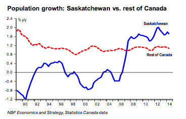(Source: National Bank of Canada / Marc Pinsonneault)
