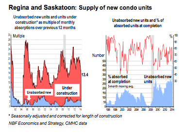 (Source: National Bank of Canada / Marc Pinsonneault)