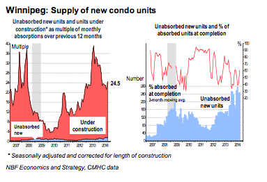 (Source: National Bank of Canada / Marc Pinsonneault)