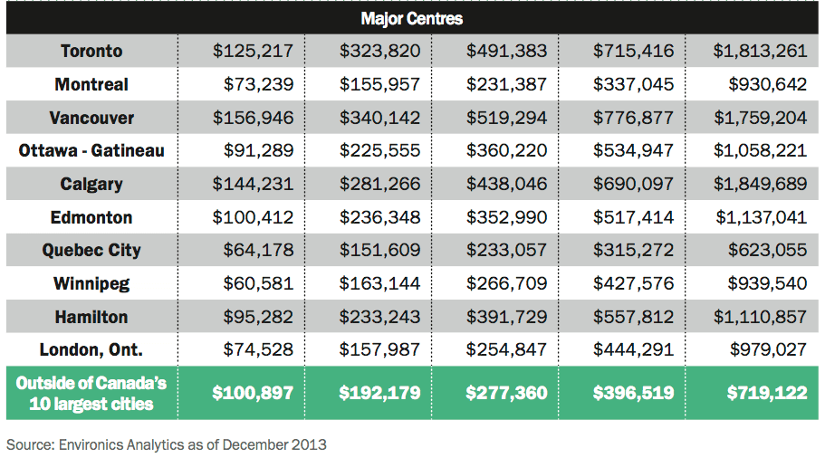 Wealth Test 10