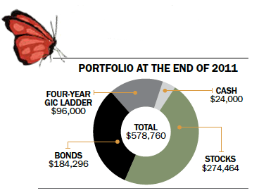 ENDOF2011