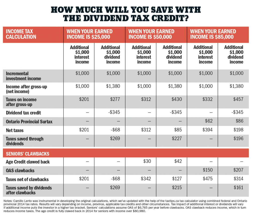 Earned Income Tax credit. Tax on Dividends. Income before Tax. Taxation in Germany.