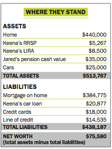 (Frugal living retirement: Where they stand)