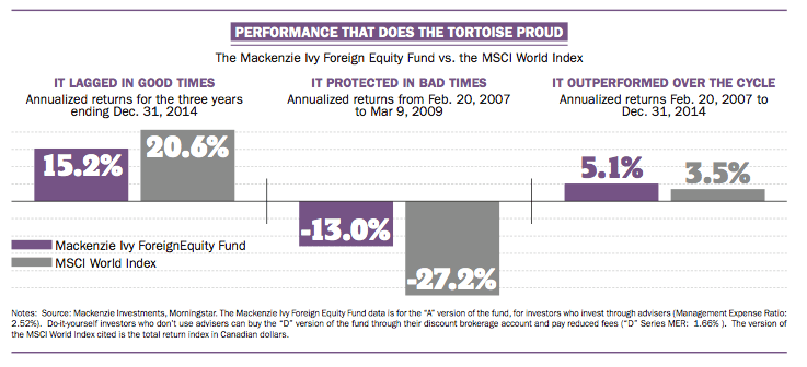 Slow and steady portfolio performance wins the investment race 