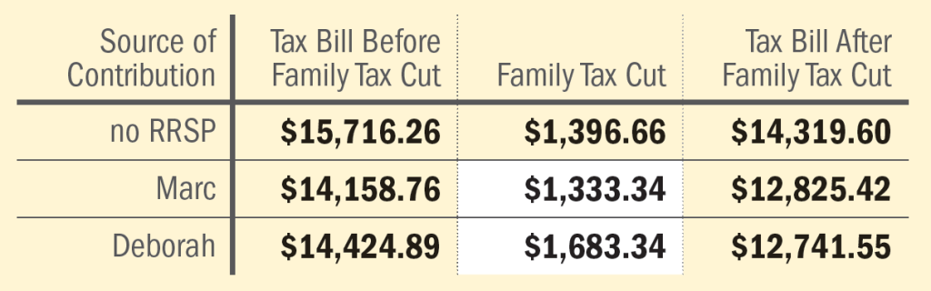 Family Tax Cut example