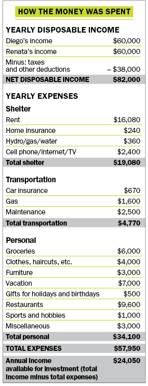 Family Profile: A sudden inheritance