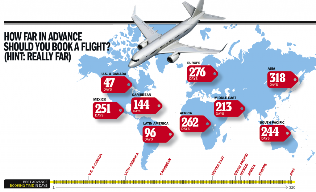 best time to book a flight