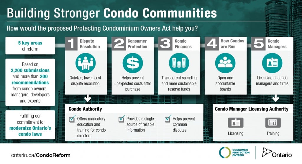 Building Stronger Condo Communities